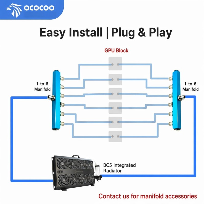 OCOCOO Geïntegreerde Externe W - External Radiator Water Cooling Kit recensie en prijs